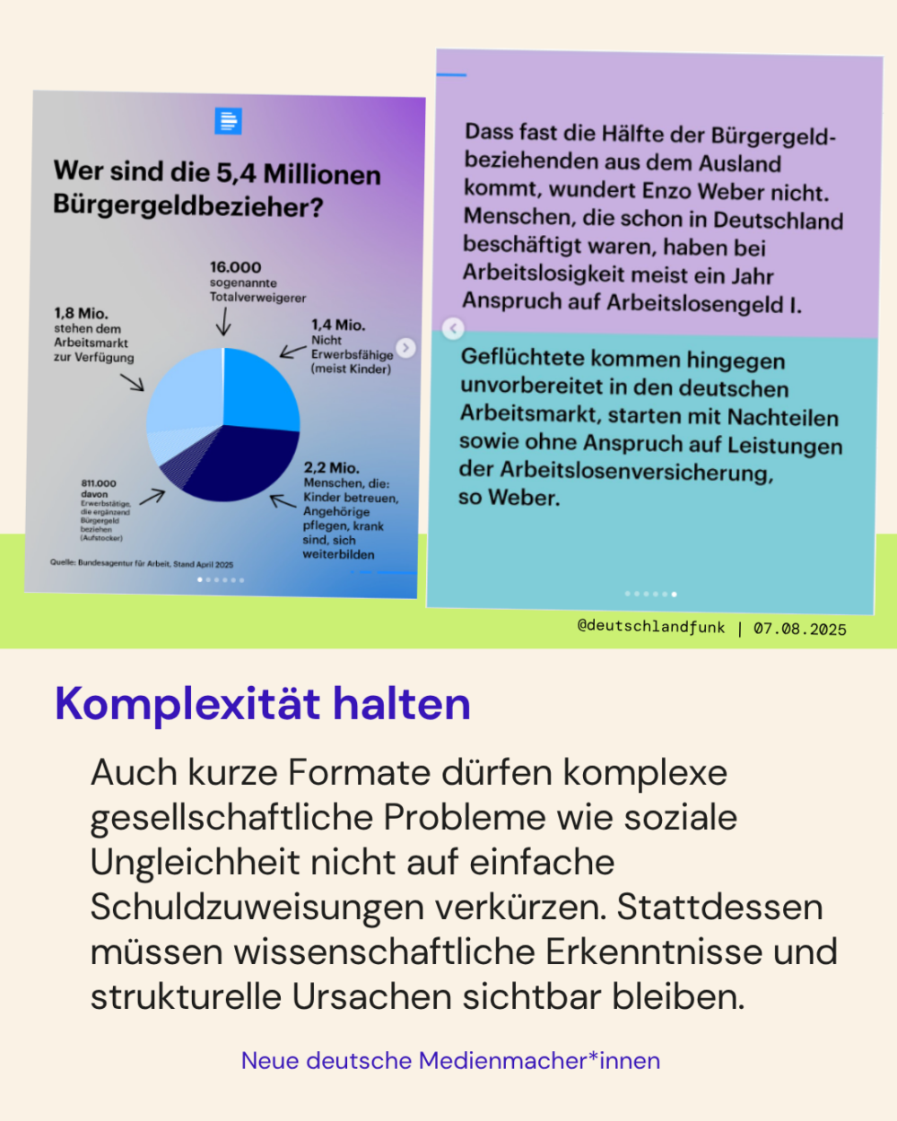 Komplexität halten

Auch kurze Formate dürfen komplexe gesellschaftliche Probleme wie soziale Ungleichheit nicht auf einfache Schuldzuweisungen verkürzen. Stattdessen müssen wissenschaftliche Erkenntnisse und strukturelle Ursachen sichtbar bleiben.

Auf dem Positivbeispiel von @deutschlandfunk ist zum einen Grafik mit einem Kreisdiagramm zu sehen. Es zeigt, wer die 5,4 Millionen Bürgergeldbezieher sind. Auf der zweiten Slide wird erklärt, warum vielen Menschen aus dem Ausland Arbeitslosengeld I beziehen: „Geflüchtete kommen hingegen unvorbereitet in den deutschen Arbeitsmarkt, starten mit Nachteilen sowie ohne Anspruch auf Leistungen der Arbeitslosenversicherung."