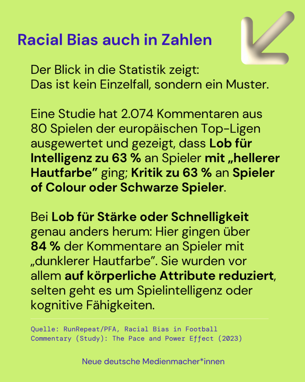 Racial Bias auch in Zahlen

Der Blick in die Statistik zeigt: 
Das ist kein Einzelfall, sondern ein Muster. 

Eine Studie hat 2.074 Kommentaren aus 
80 Spielen der europäischen Top-Ligen ausgewertet und gezeigt, dass Lob für Intelligenz zu 63 % an Spieler mit „hellerer Hautfarbe” ging; Kritik zu 63 % an Spieler of Colour oder Schwarze Spieler.

Bei Lob für Stärke oder Schnelligkeit 
genau anders herum: Hier gingen über 
84 % der Kommentare an Spieler mit „dunklerer Hautfarbe”. Sie wurden vor 
allem auf körperliche Attribute reduziert, 
selten geht es um Spielintelligenz oder kognitive Fähigkeiten.

Quelle: RunRepeat/PFA, Racial Bias in Football Commentary (Study): The Pace and Power Effect (2023)